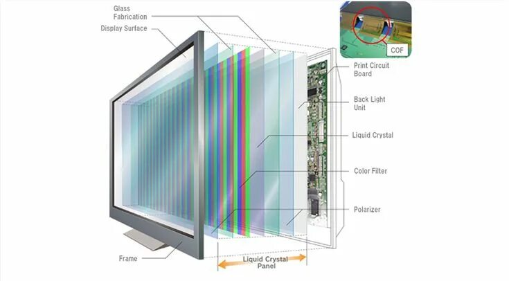 Порядок сборки экрана жк телевизора What is a LCD Liquid Crystal Display? Xenarc Technologies is a rugged LCD Manufa