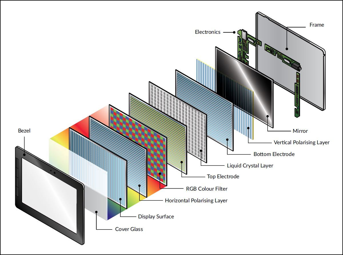 Порядок сборки экрана жк телевизора Real Truth of PLS TFT Display in Affordable Phones Explained - Gadgets To Use