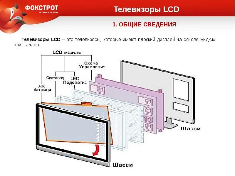 Порядок сборки экрана жк телевизора Ответы Mail.ru: Пропала яркость экрана у телевизора lg32lf580u. Изображение видн