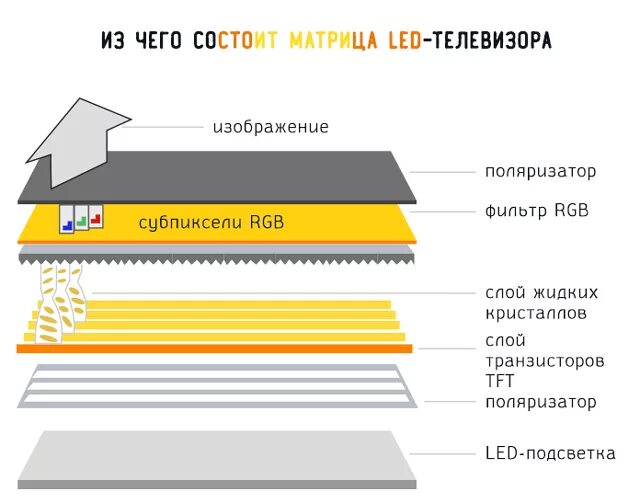 Порядок сборки экрана жк телевизора Какой телевизор купить - важные технологии современного ТВ-экрана