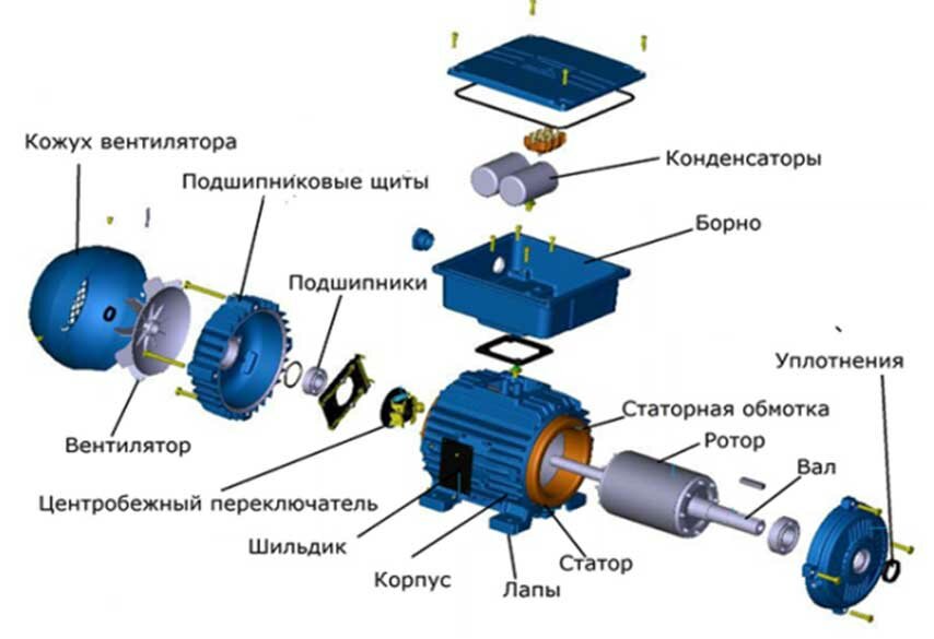 Порядок сборки электродвигателя Утилизирующий инженерный электро-ремонтный завод, electrical equipment repairs, 