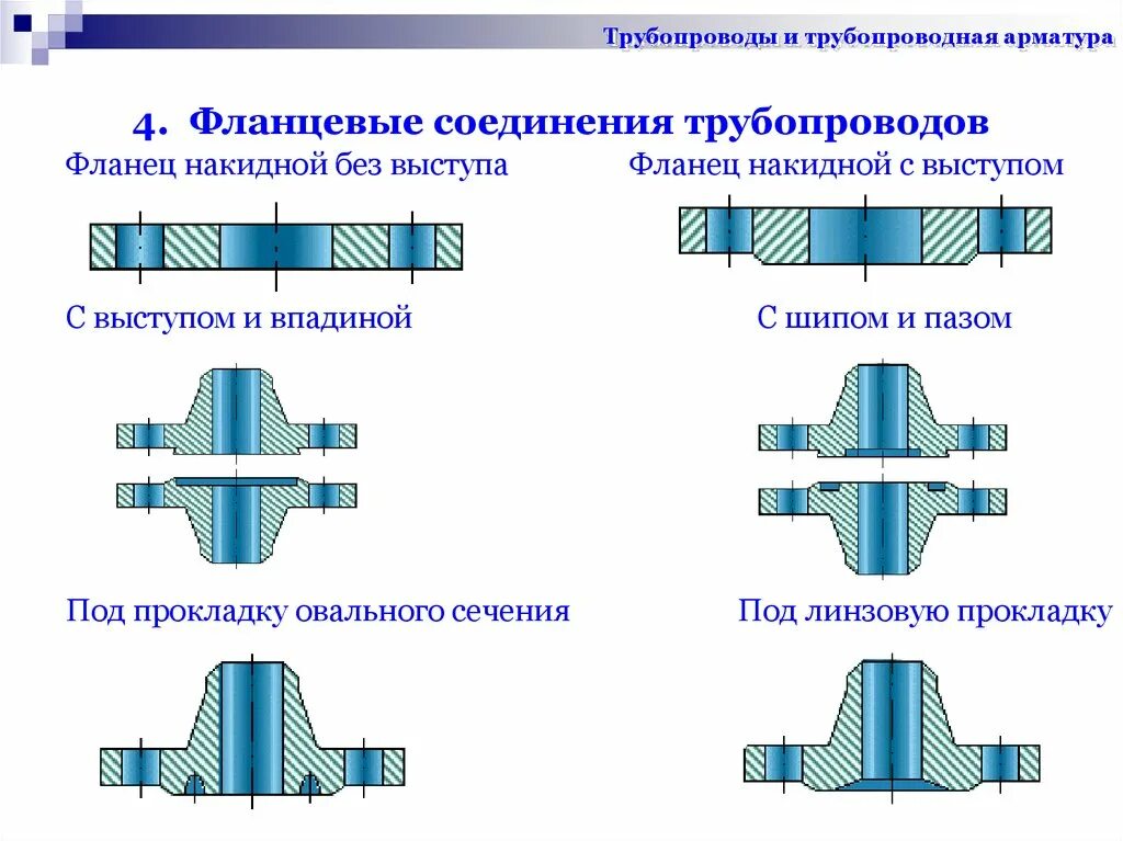 Порядок сборки фланцевых соединений Соединение трубопроводов фото - DelaDom.ru