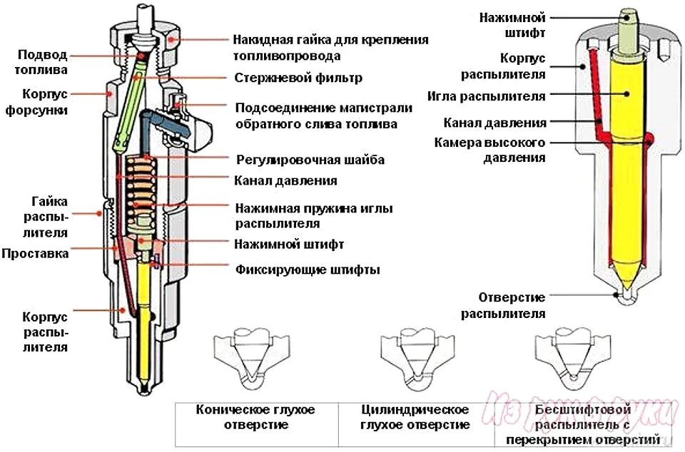 Порядок сборки форсунки Ремонт форсунок - цены на ремонт дизельных форсунок в Самаре ВИТЕС