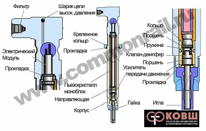 Порядок сборки форсунки DFI 3 (Piezo)