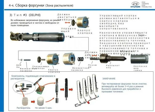 Порядок сборки форсунки Ремонт дизельных форсунок, инжекторов common rail Delphi, легковые автомобили, с