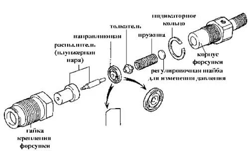 Порядок сборки форсунки Холодный запуск