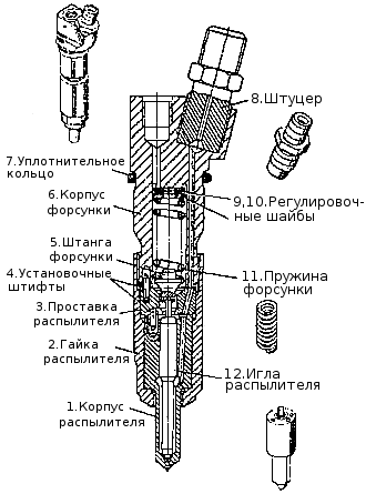 Порядок сборки форсунки Форсунка двигателей КамАЗ 740.11-240, 740.13-260, 740.14-300