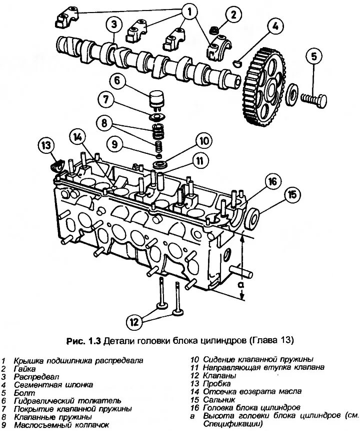 Порядок сборки гбц Галоўка блока цыліндраў - пераборка (Audi 80 Б3, 1986-1991, бензін / Сілавы агрэ