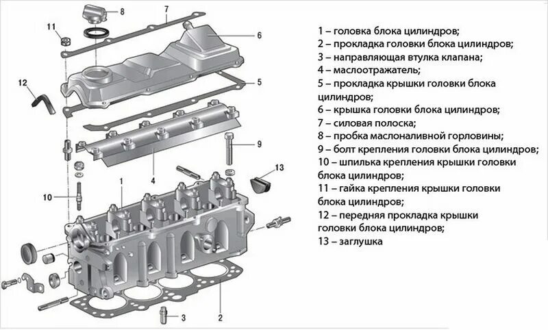 Порядок сборки гбц Головка блока цилиндров. Детали ГБЦ