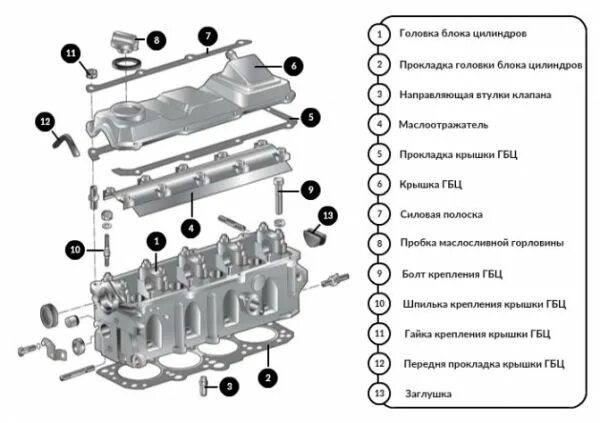 Порядок сборки гбц Купить КОМПЛЕКТУЮЩИЕ ДВС в Ставрополе CarBox