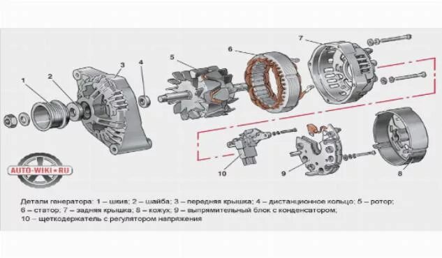 Порядок сборки генератора ваз Схема сборки генератор: найдено 85 изображений