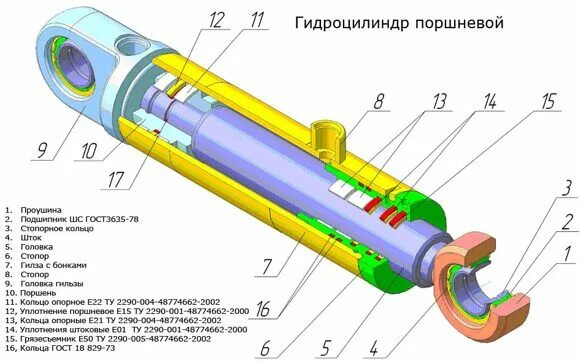 Порядок сборки гидроцилиндра Гидроцилиндры поршневые