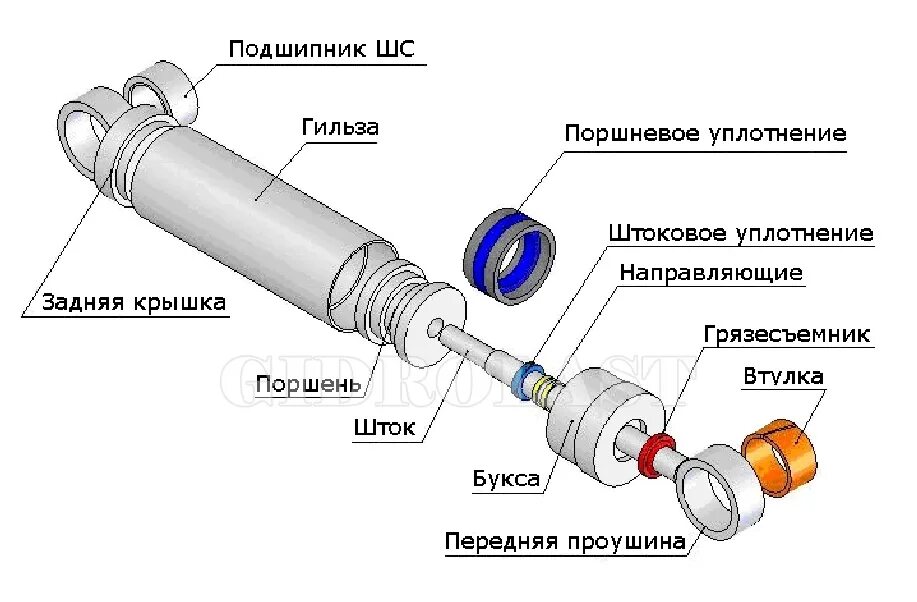 Порядок сборки гидроцилиндра Гидроцилиндр в сборе, принцип работы Гидроласт