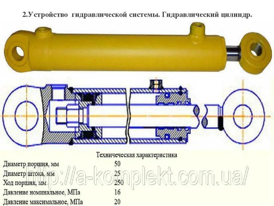 Порядок сборки гидроцилиндра Гидравлические цилиндры экскаваторов