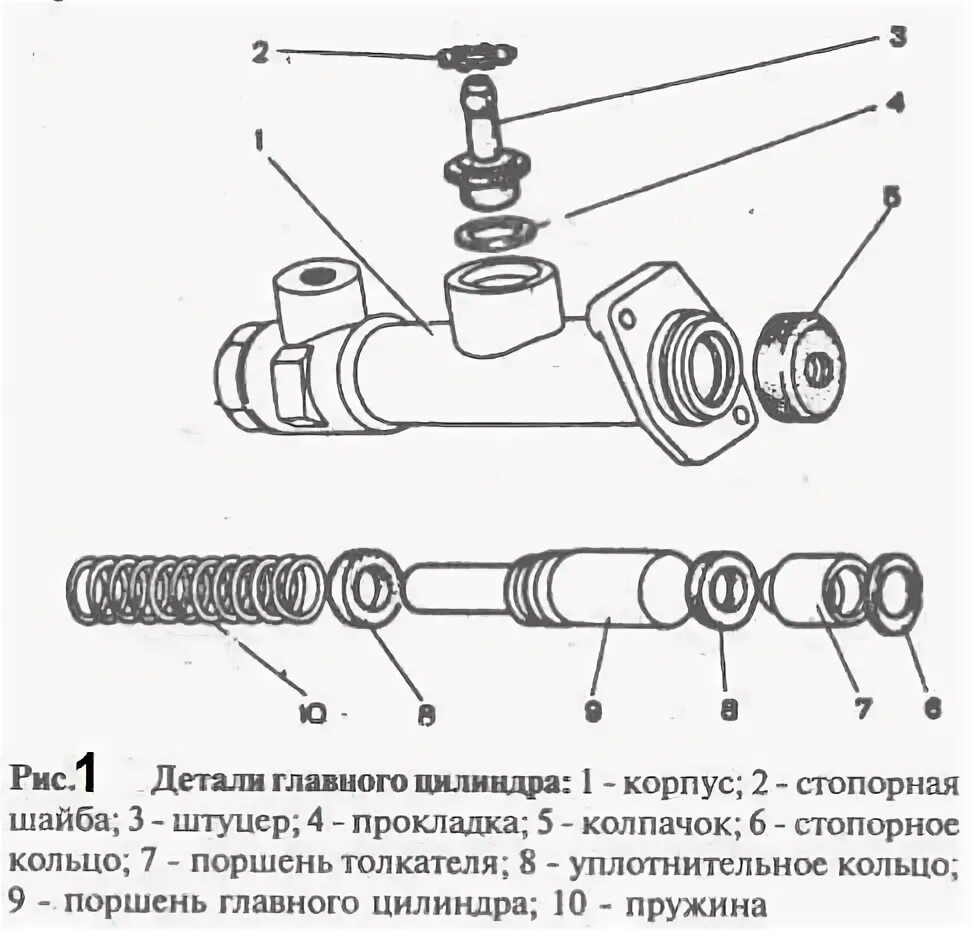 Порядок сборки главного цилиндра сцепления Цилиндр сцепления: назначение, устройство, принцип работы и неисправности