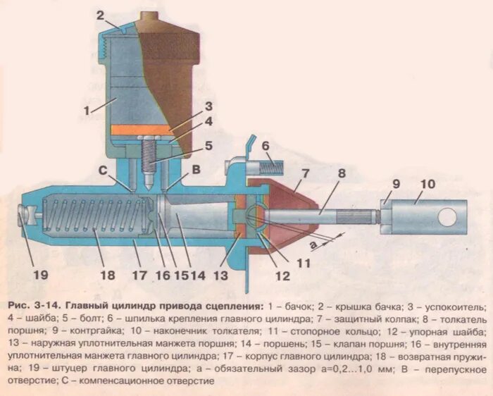 Порядок сборки главного цилиндра сцепления Картинки ГЛАВНЫЙ ЦИЛИНДР СЦЕПЛЕНИЯ СБОРКА