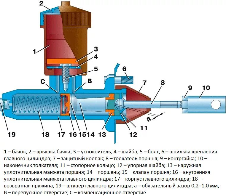 Порядок сборки главного цилиндра сцепления Как я решил прокачать сцепление. (Часть2 она же и последняя)) - Subaru Forester 