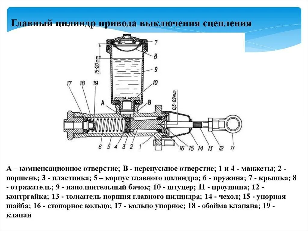 Порядок сборки главного цилиндра сцепления Главный цилиндр сцепления УАЗ: порядок работы, ремонт, устройство, рабочего, дви