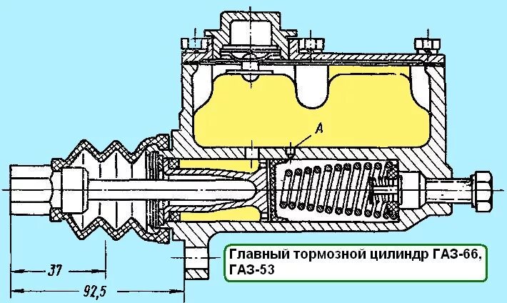 Вопрос по прокачке ГТЦ - Сообщество "Автоклуб Ваз и Лада Классика." на DRIVE2