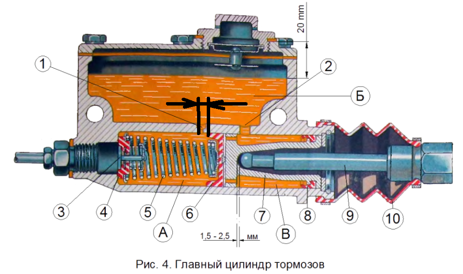 Порядок сборки главного тормозного цилиндра Не могу понять как работают тормоза гидравлические (на колхозник) - Страница 2
