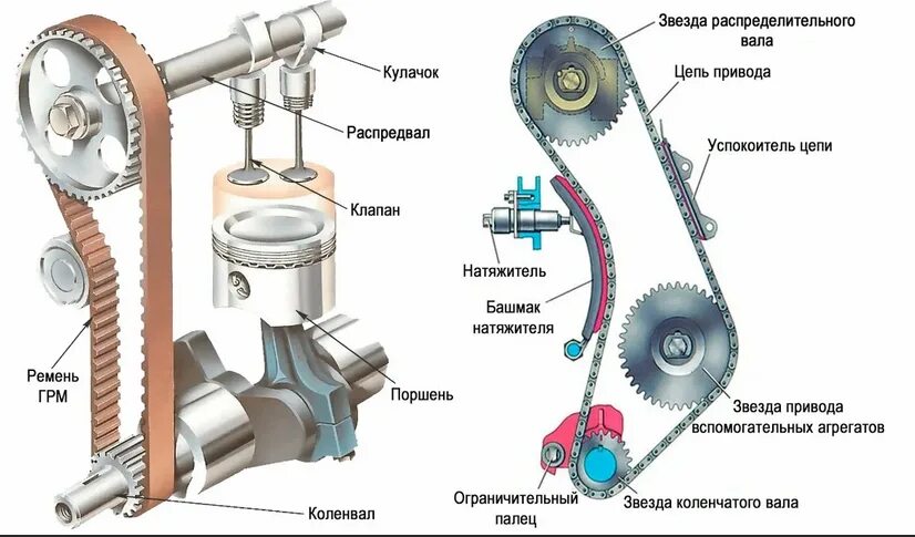 Порядок сборки грм Газораспределительная система. Или зачем и когда менять ремень ГРМ