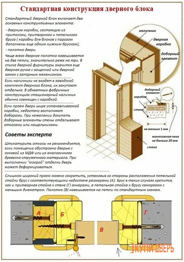 Порядок сборки и монтажа комнатной двери Как осуществляется установка межкомнатных дверей