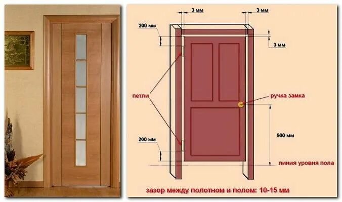 Порядок сборки и монтажа комнатной двери Диван бутерброд фото - DelaDom.ru