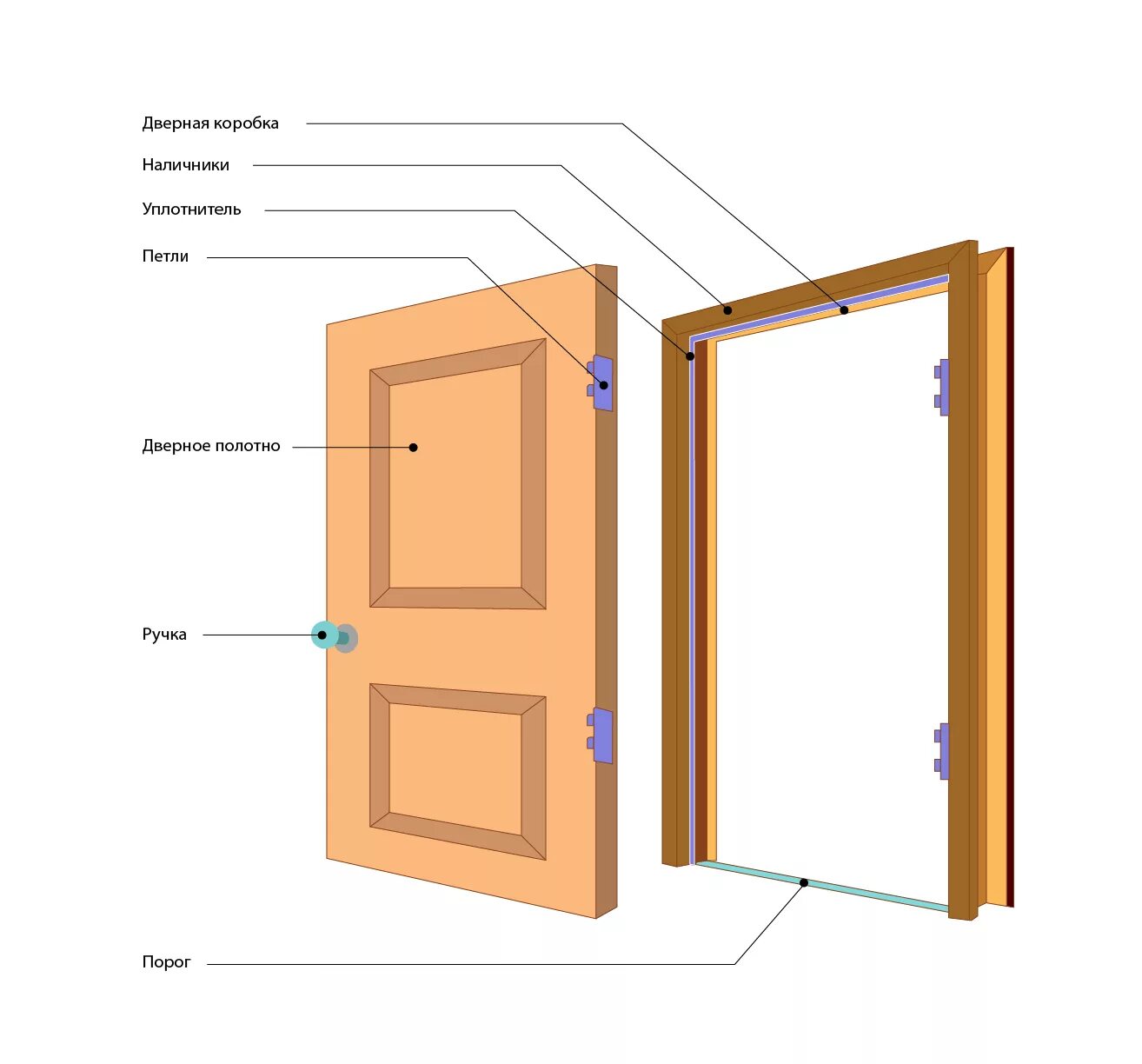 Порядок сборки и монтажа комнатной двери Из чего состоит межкомнатная дверь? Блог Дверкадверка