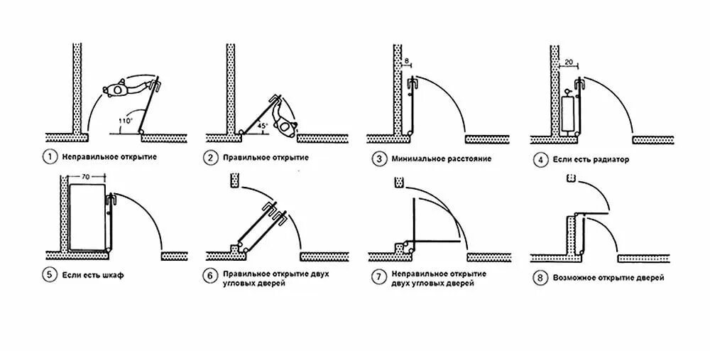 Порядок сборки и монтажа комнатной двери Пин на доске Эргономика/Ergonomics