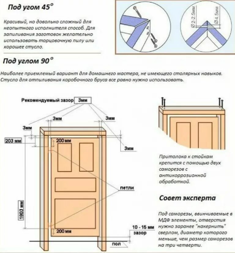 Порядок сборки и монтажа комнатной двери Как установить межкомнатную дверь. Установка межкомнатных дверей своими руками -