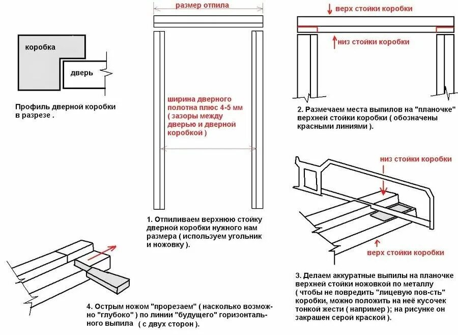 Порядок сборки и монтажа комнатной двери Как установить межкомнатную дверь: этапы монтажа своими руками