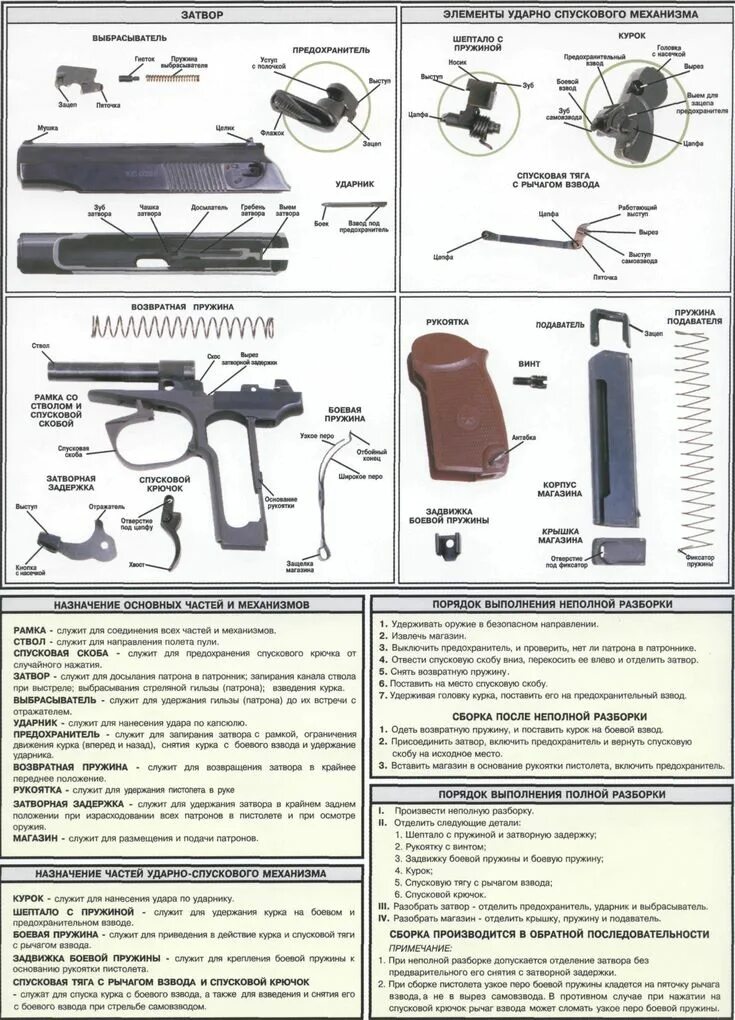 Порядок сборки и разборки оружия Pinterest