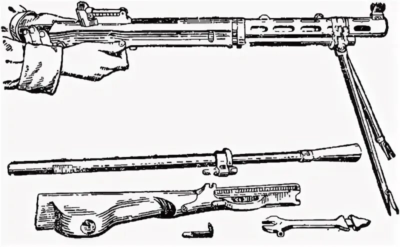 Порядок сборки и разборки пулемета дп 27 Разборка пулемёта ДП
