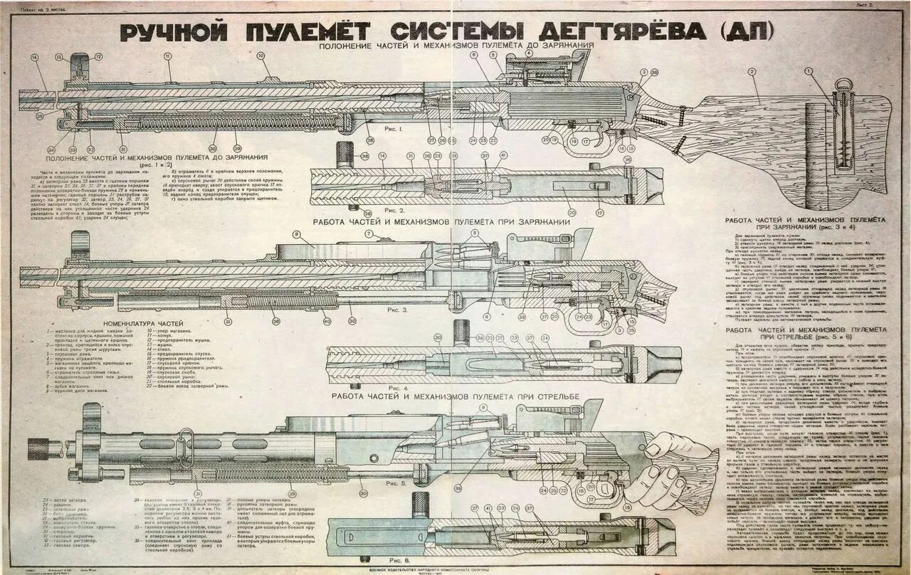 Порядок сборки и разборки пулемета дп 27 Ручной пулемёт Дегтярёва