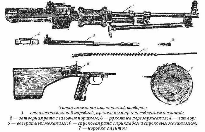 Порядок сборки и разборки пулемета дп 27 Гражданский РПД (опрос) стр 7 : Guns.ru Talks