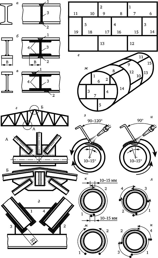 Порядок сборки и сварки решетчатых конструкций Фермы . Сварочные работы. Практическое пособие
