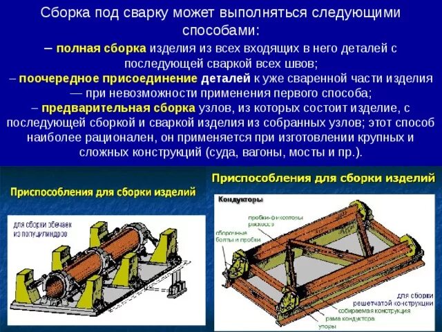 Порядок сборки и сварки решетчатых конструкций Технология ручной дуговой наплавки - технология (мальчики), прочее