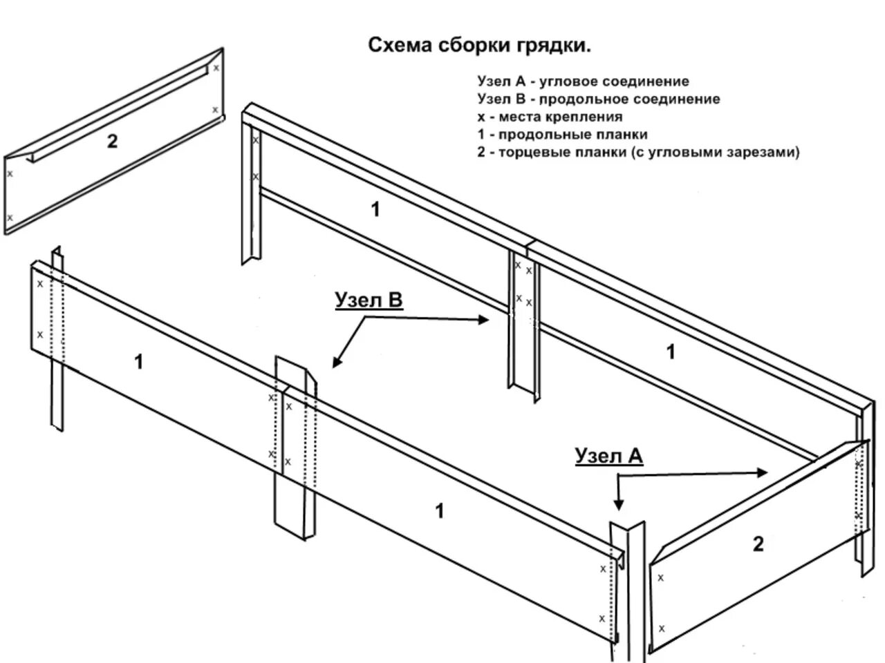 Порядок сборки и установки оцинкованной грядки Высокие грядки: как сделать, из досок, металла, шифера, пластика