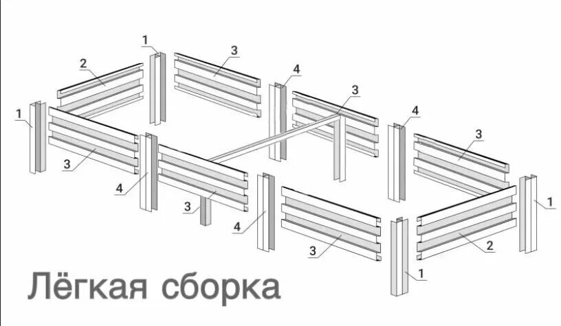 Порядок сборки и установки оцинкованной грядки Грядки оцинкованные сборные усиленные длина 2 м для огорода и дачи - купить в ин