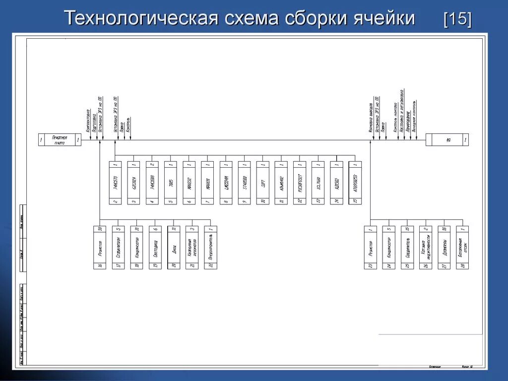 Порядок сборки изделия Технологическая схема сборки узла