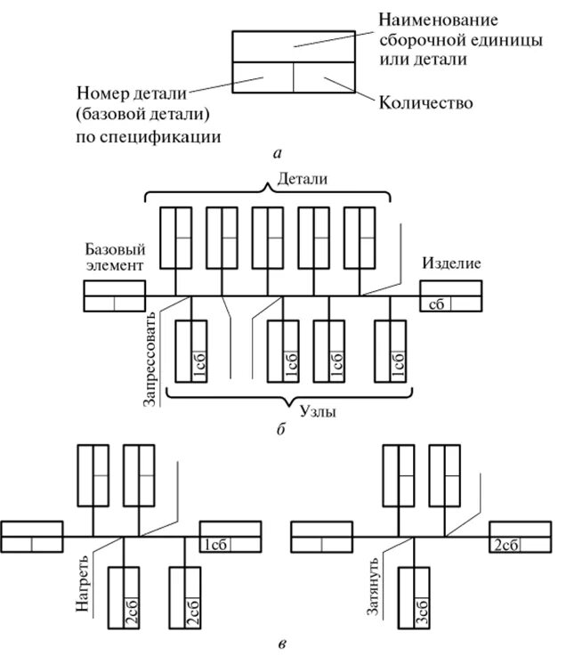 Порядок сборки изделия Как сделать схему сборки