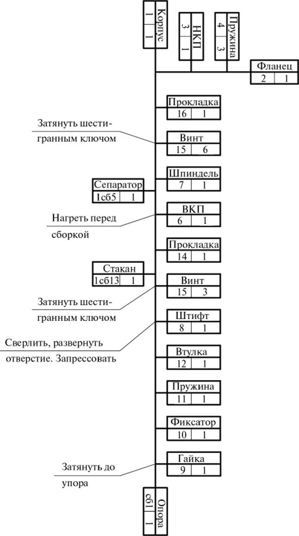 Порядок сборки изделия Разработка технологической схемы сборки - Курсовое проектирование по технологии 