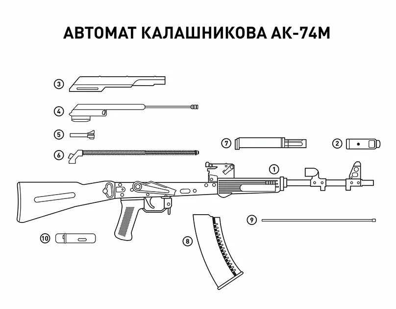 Порядок сборки калашникова Как хорошо вы знаете основные части АК-74?