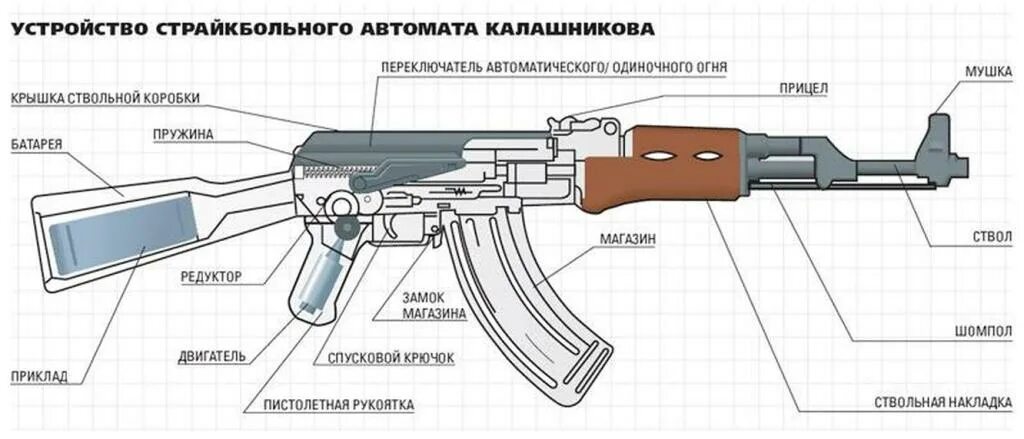 Схема сборки и разборки автомата