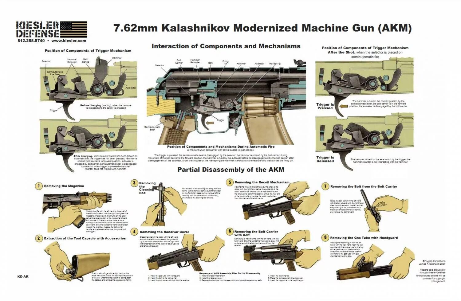 Порядок сборки калашникова 7.62 mm AKM - Плакаты - Галерея оружия и боеприпасов