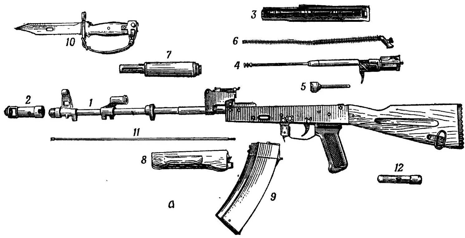 Порядок сборки калашникова Назначение АК-74