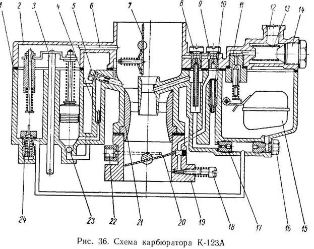 Порядок сборки карбюратора к 135 Карбюраторы К-123А (К-123) - Сайт о старых автомобилях и ретро технике