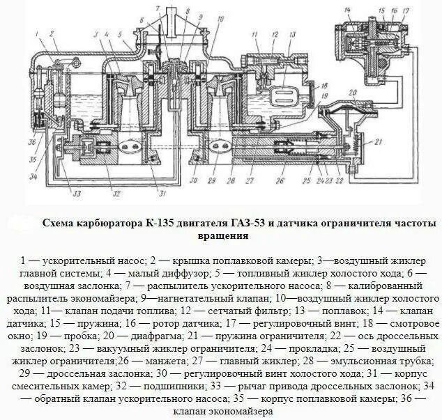 Порядок сборки карбюратора к 135 Принцип работы карбюратора газ 53 60 фото - KubZap.ru