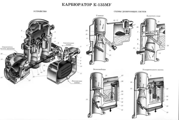 Порядок сборки карбюратора к 135 Бензиновый двигатель - Базовые шасси пожарных автомобилей и спасательной техники