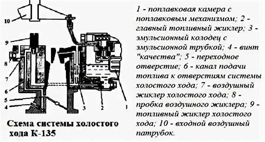 Порядок сборки карбюратора к 135 Карбюратор на ГАЗ-66: почему не поддается регулировке К-136 своими руками, поряд